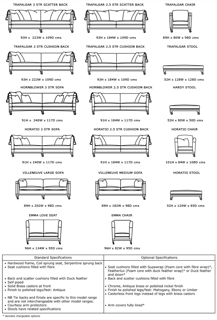 Duresta Trafalgar Specifications